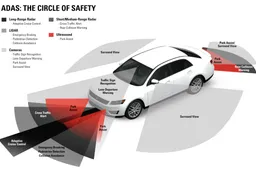 I sistemi ADAS, cosa sono e come funzionano?