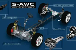 Mitsubishi S-AWC | Focus tecnico
