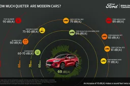 Ford pensa a come migliorare l'insonorizzazione a bordo: nasce la Whisper Strategy