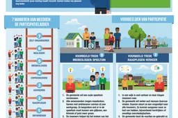 participatie in een oogopslag