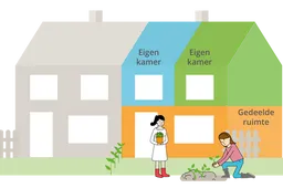 woning-delen