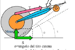 Tensione catena o tiro catena? Dipende di cosa vogliamo parlare