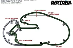 American Superbike: sempre tracciato "corto" a Daytona