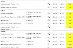 Superbike: verso Misano, tutte le informazioni per i biglietti