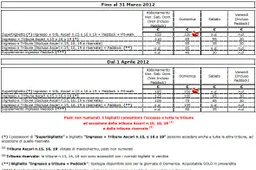 Superbike: verso Monza, tutte le informazioni per i biglietti