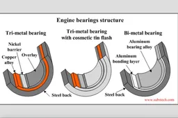 A lezione dall'Ing. Manganelli: Le bronzine nei motori ad alte prestazioni (2° parte)