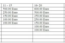CEV Moto3: Dunlop comunica le specifiche tecniche (e montepremi) 2012