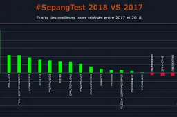 MotoGP, Sepang Test: vincitori e vinti