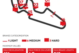 Superbike Aragon Brembo svela come si frena al Motorland