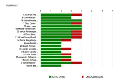 Superbike: Situazione motori, tutto a posto. Per adesso