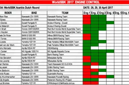 Superbike Conteggio dei motori dopo 4 round, Rea e Davies meno uno