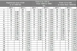 Endurance: nuovo sistema di punteggio per il 2012, premiati i primi 20