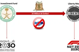 Sulayem vs Liberty Media: la diatriba sull'offerta del fondo PIF