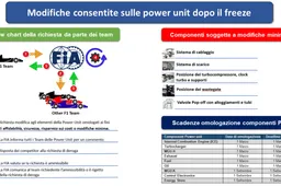 F1/Ferrari: l’improvement della power unit 2023