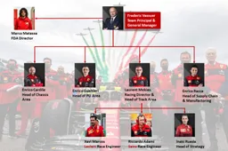 Ferrari 2023: migliora la struttura organizzativa