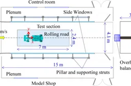 F1/Abolizione tunnel del vento: l'azzardo non calcolato