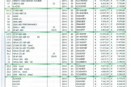 Kawasaki Listino 2014