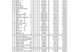 Kawasaki Italia Listino 2013