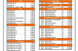 Listino prezzi KTM 2013