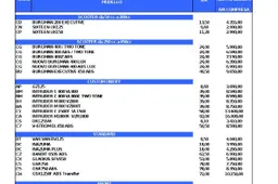 Suzuki Italia Listino Prezzi dal 1° gennaio 2013