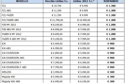 Yamaha Motor Italia: novità nei prezzi di listino 2013