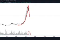 Deze bullrun is zoals die van 2013 en dat is een goede zaak