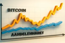 Bitcoin stabieler dan aandelenmarkt te midden geopolitieke spanningen: Volatiliteit daalt tot recordlaagte