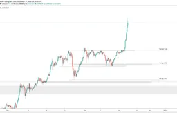 CryptoCoinTalk: Bitcoin koers bereikt $23.800, is $30.000 in zicht?