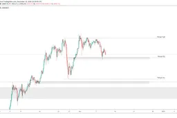 CryptoCoinTalk: Bitcoin koers op weg richting $16.000?