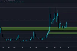 Bulls vs Bears: Algorand (ALGO) koers analyse