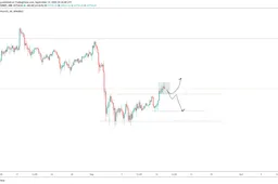 CryptoCoinTalk: Bitcoin koers blijft gemixte signalen afgeven