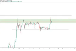 CryptoCoinTalk: Positief vooruitzicht voor Ethereum en grote altcoins!