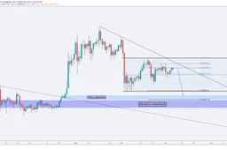 CryptoCoinTalk: Bitcoin koers moet nog een richting kiezen