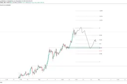 CryptoCoinTalk: Nieuwe all time high voor Bitcoin of toch een correctie?