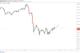 CryptoCoinTalk: Bitcoin koers weer stabiel, maar wat nu?