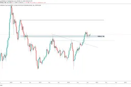 CryptoCoinTalk: Bitcoin koers correctie ligt op de loer?