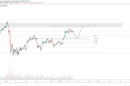 CryptoCoinTalk: Bitcoin koers aan de voet van een nieuwe bullrun?