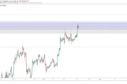 CryptoCoinTalk: Bitcoin koers moet dít eerst doen om de weg naar $14.000 te openen