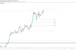 CryptoCoinTalk: Bitcoin koers heeft $16.000 doorbroken, maar wat nu?