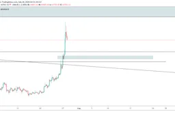 CryptoCoinTalk: Bitcoin koers weer richting all time high?