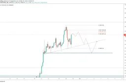 CryptoCoinTalk: gaat de Bitcoin koers weer stijgen of ligt een daling op de loer?