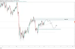 CryptoCoinTalk: Amerikaanse dollar gaat het verloop van de Bitcoin koers bepalen