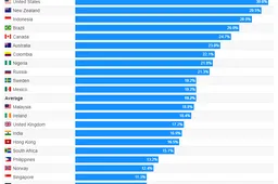 Is Dogecoin "de crypto van het volk" of meer een 'speeltje' van whales?