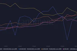 XRP op een kritiek punt: Verdedigen of instorten?