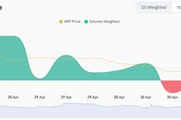 XRP-whales grijpen hun kans: Bijna 900 miljoen tokens opgekocht in april