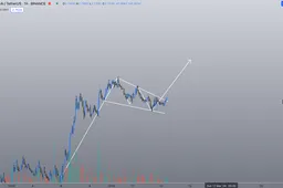 FETCH AI (FET): Klaar voor explosie na indrukwekkende consolidatie