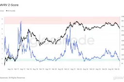 Ethereum crasht naar $1.580: Accumulatietijd of vrije val?