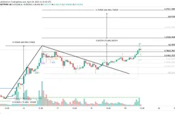 Dogecoin maakt zich klaar voor een volgende stijging