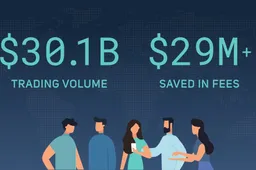 De Quantfury applicatie bestaat 1 jaar!