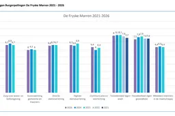 Scherm­afbeelding 2026-09-23 om 20.22.26